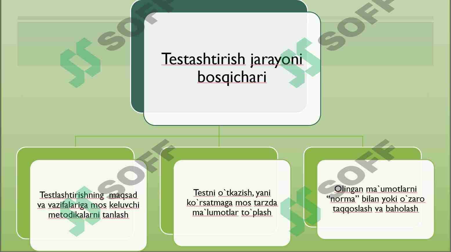 TESTLARNING  TURLARI 2