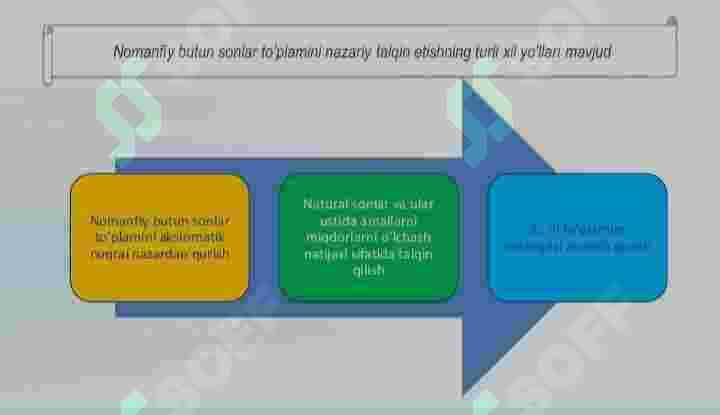 NoManfiy butun sonlar ustida arifmetik amallar bajarish 3