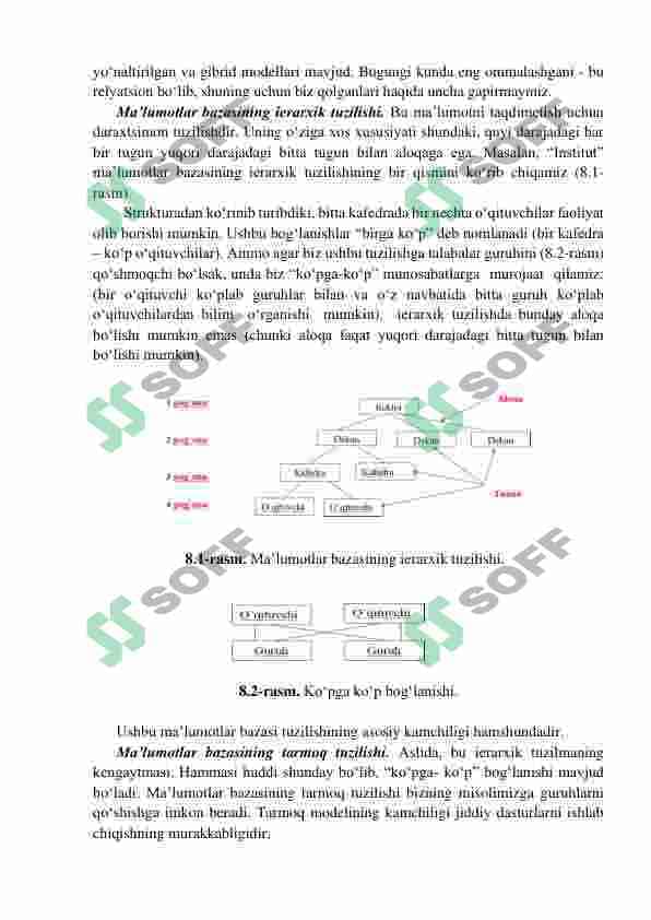 MA’LUMOTLAR BAZALARI VA KATTA HAJMDAGI MA’LUMOTLAR  BILAN ISHLASH TEXNOLOGIYALARI 4