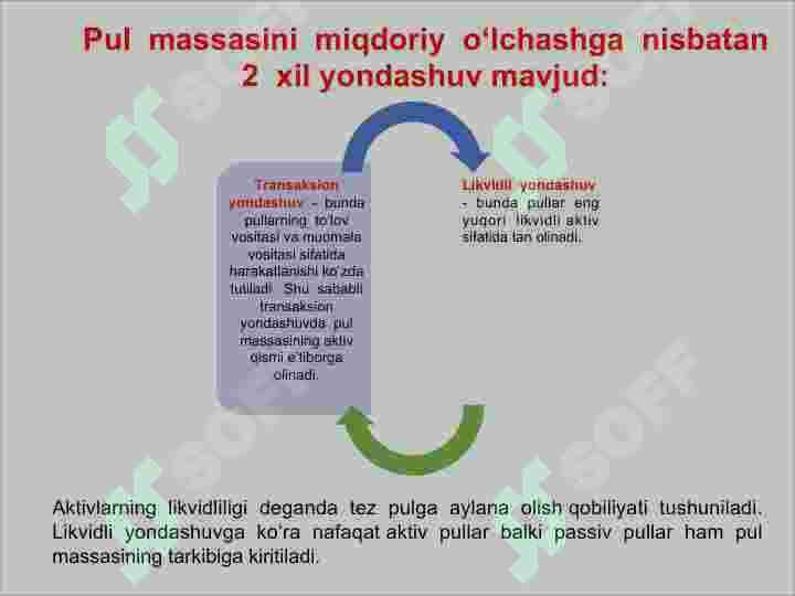 Pul muomalasini tashkil qilish va pul massasi. Pul tizimi tushunchasi, shakllari va elementlari 8