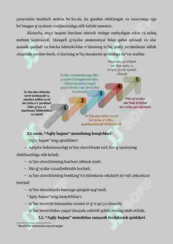 Fikrlarni yaratish: “Aqliy hujum” metodi 3
