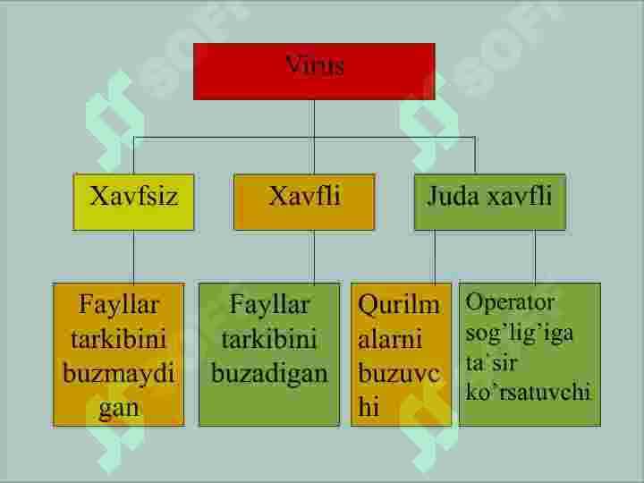 Fayllarni arxivlash va kompyuter viruslaridan himoyalanish 5