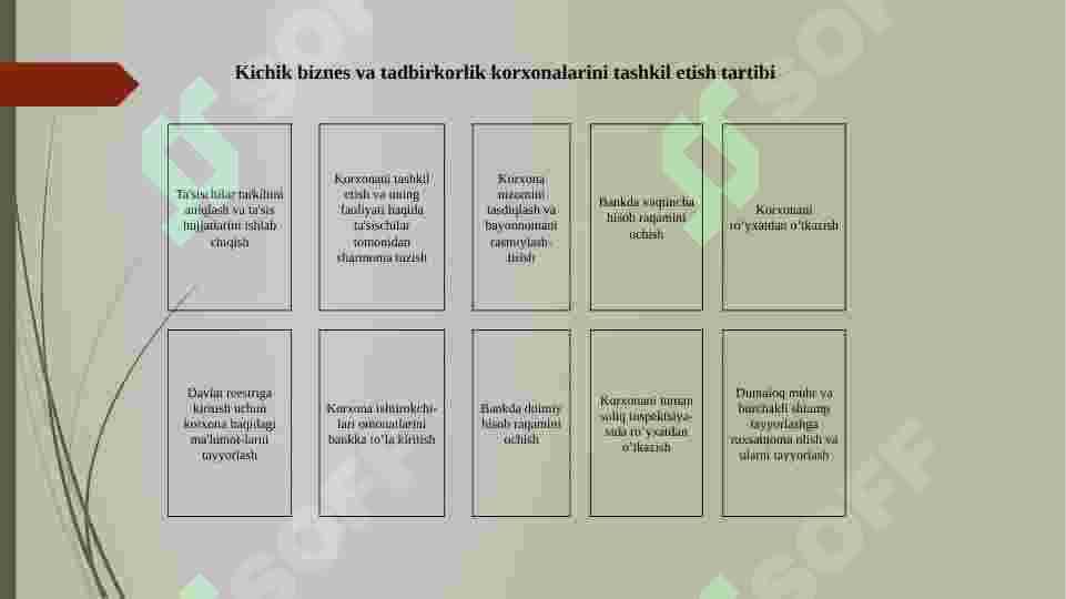 Kichik biznes va tadbirkorlik faoliyatini tashkil etish va boshqarish 3