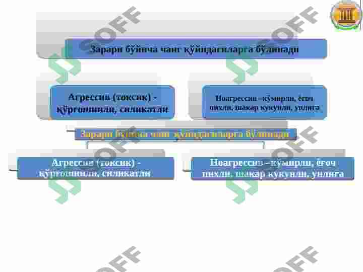 АЛОҚА КОРХОНАЛАРИНИ ШАМОЛЛАТИШ. АЛОҚА КОРХОНАЛАРИДА ШОВҚИН ВА ТИТРАШ. ШОВҚИН  МАНБАЛАРИ. АЛОҚА КОРХОНАЛАРИДА ЁРИТИШ 3