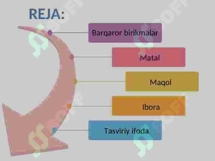 Oʼzbek tili Frazeologiyasi 2