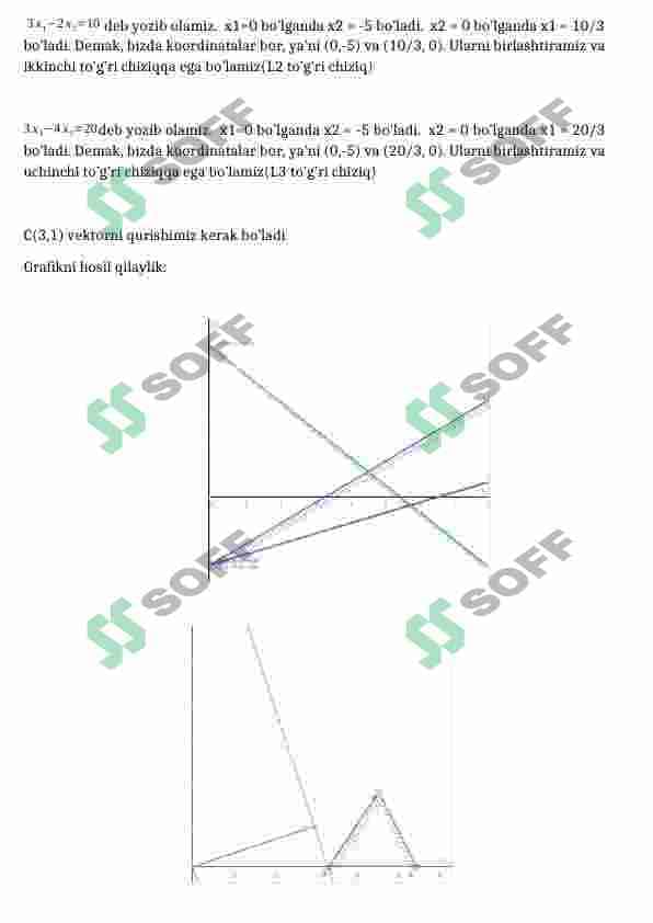 Chiziqli dasturlash masalalarining matematik modellari va chiziqli dasturlash masalalarini grafik usulida yechish. Chiziqli dasturlash masalalarini simpleks jadvallar usulida yechish. 5