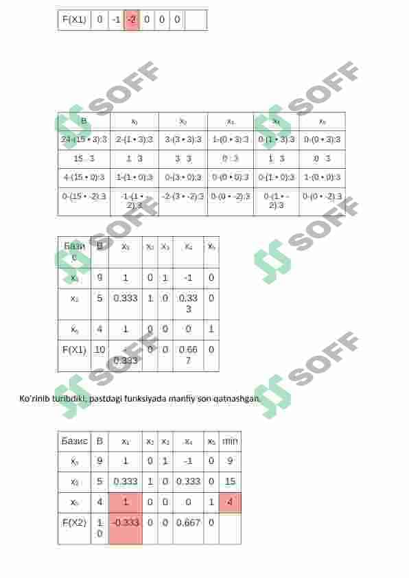 Chiziqli dasturlash masalalarining matematik modellari va chiziqli dasturlash masalalarini grafik usulida yechish. Chiziqli dasturlash masalalarini simpleks jadvallar usulida yechish. 7