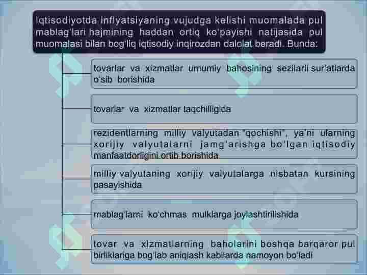 Inflyatsiya va uning turlari. Pulning barqarorligini ta’minlash yo‘llari 4