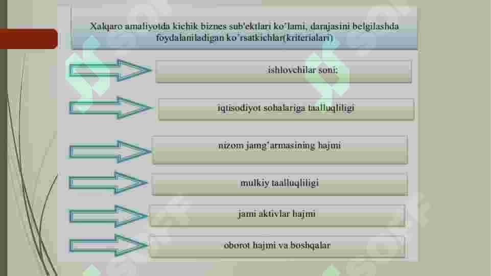 Kichik biznes va tadbirkorlik subyektlarida marketing faoliyatini tashkil etish. 4