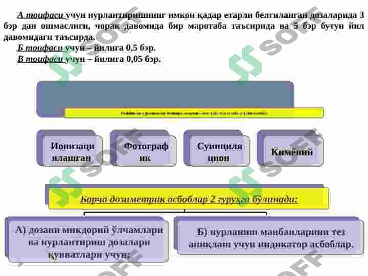 ИОНЛАШУВЧИ НУРЛАНИШЛАР ВА ЭЛЕКТРОМАГНИТ МАЙДОНЛАРИ ТАЪСИРИДАН МУҲОФАЗАЛАНИШ. ИОНЛАШУВЧИ НУРЛАНИШЛАР МАНБАЛАРИ ВА УЛАРНИНГ ИНСОН ОРГАНИЗМГА ТАЪСИРИ. 3