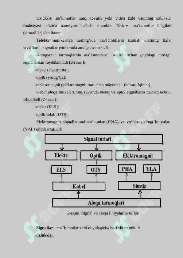 ALOQA TEXNIKASINING ASOSIY TUSHUNCHALARI. TELEKOMMUNIKATSIYA TARMOG'I, ALOQA TIZIMLARINI TURLARI, TAVSIFLARI. MODULYATSIYA, MULTIPLEKSLASH USULLARI. 3