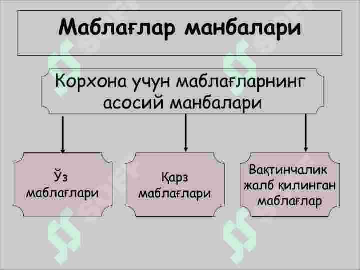 KORXONALARDA KAPITALNI BOSHQARISH 4
