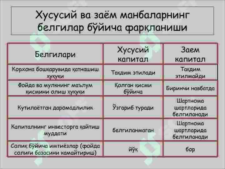 KORXONALARDA KAPITALNI BOSHQARISH 5