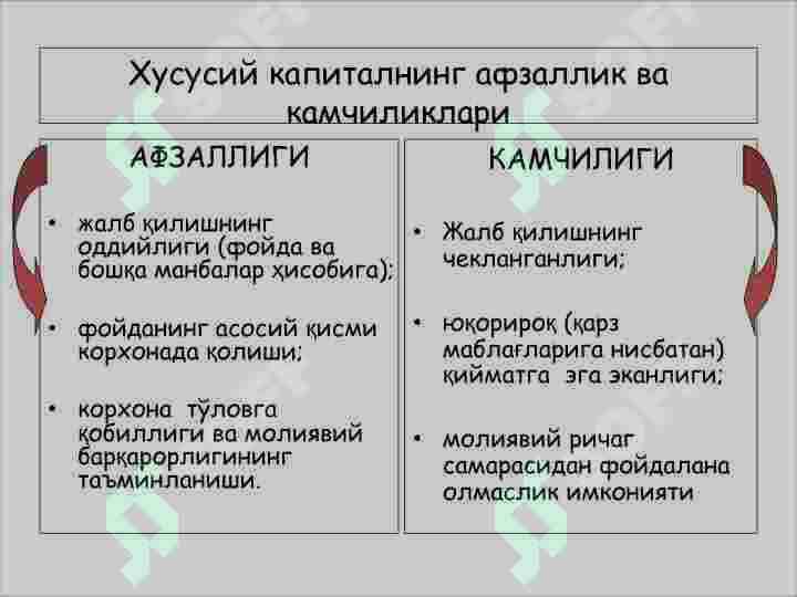 KORXONALARDA KAPITALNI BOSHQARISH 7