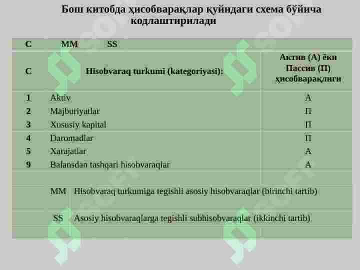 Banklarda bosh va yordamchi kitoblar 4