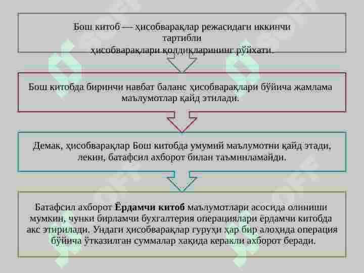 Banklarda bosh va yordamchi kitoblar 5