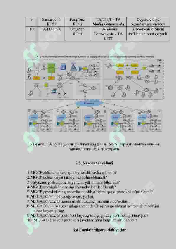 H.248 PROTOKOLI BO’YICHA ULANISHNI O’RNATISHNI O’RGANISH 2