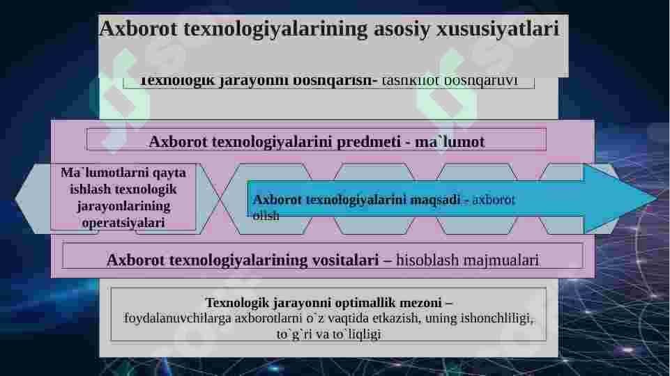Axborot tеxnologiyalari infratuzilmasining  komponеntlari. 6