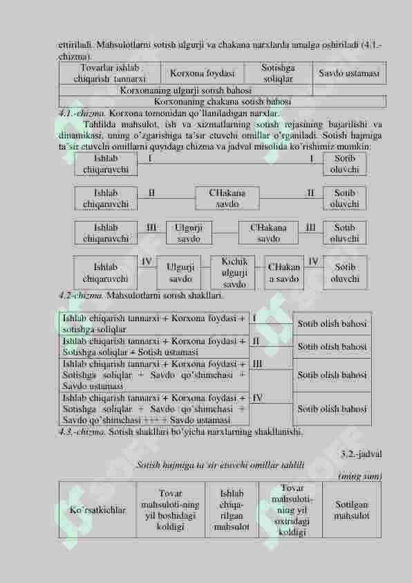 Xo'jalik yurutuvchi subyektlarning mahsulat ishlab chiqarish va sotish hajmini tahlili 8