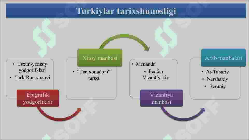 Turk xoqonligi davrida iqtisodiy va madaniy hayot 4