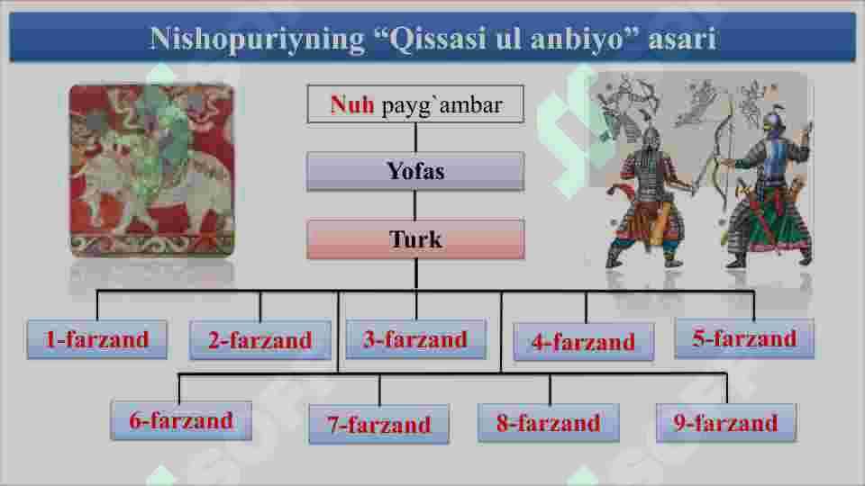 Turk xoqonligi davrida iqtisodiy va madaniy hayot 6