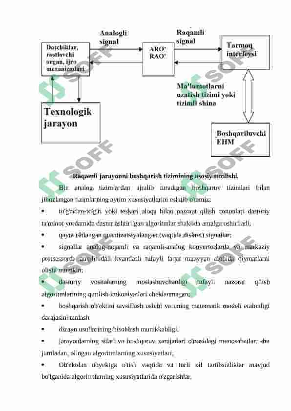 RAQAMLI BOSHQARUV TIZIMLARI TUSHUNCHASI 3