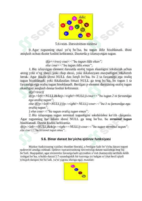 Muvozanatlangan binar daraxtlar ustidagi amallar. MERGE va SPLIT operatorlar to’plami. MERGE va SPLIT operatorli ma’lumotlarni apstrakt turlariga doir misollar. 6