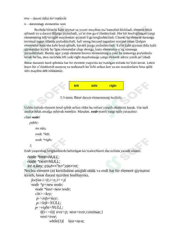 DARAXTSIMON MA’LUMOTLAR TUZILMASINI TADQIQ QILISH 3