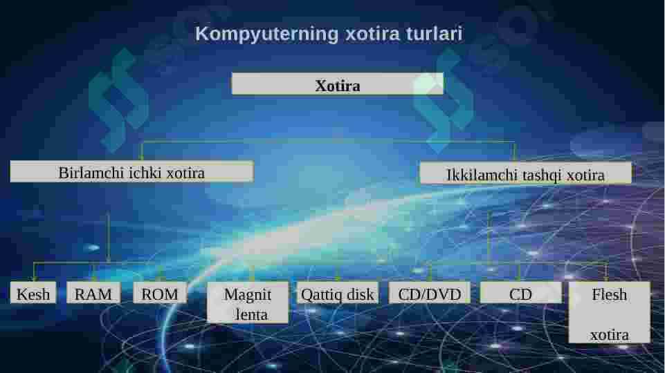 Iqtisodiyotda zamonaviy  IKTining	texnik ta’minoti. 8