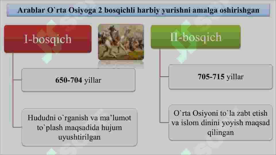 O‘rta Osiyo arablar istilosi davrida 3