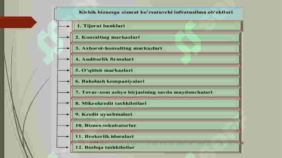 Kichik biznes va tadbirkorlik subyektlariga xizmat ko’rsatuvchi bozor infratuzilmalari. 5