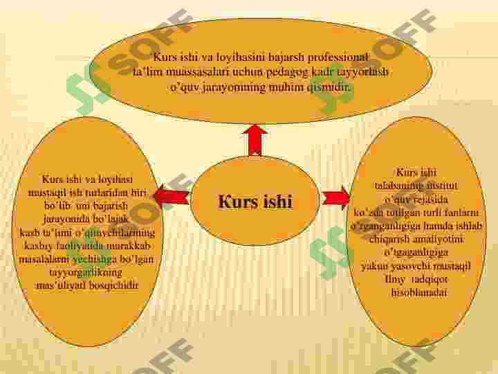 Kurs ishi va bitiruv malakaviy ishlarni bajarish va baholash 3