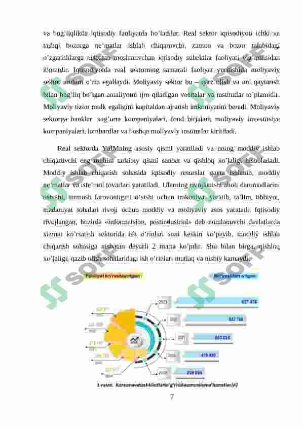 Iqtisodiyotning real sektoriga investitsiyalar jalb etish yo'llari 7