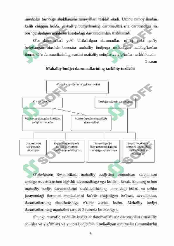 Mahalliy byudjetlar daromadlarining shakllanishida umumdavlat soliqlarining o'rni va ahamiyati 5