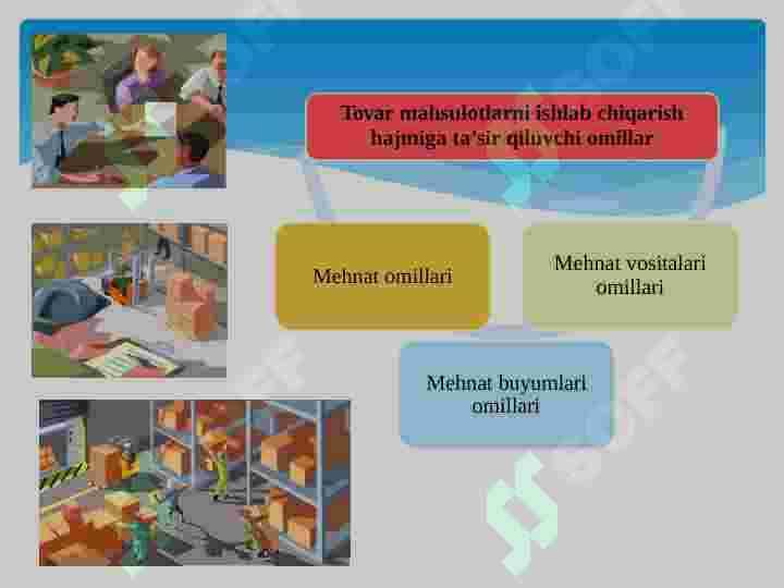 Xo'jalik yurutuvchi subyektlarning mahsulat ishlab chiqarish va sotish hajmini tahlili 2 5