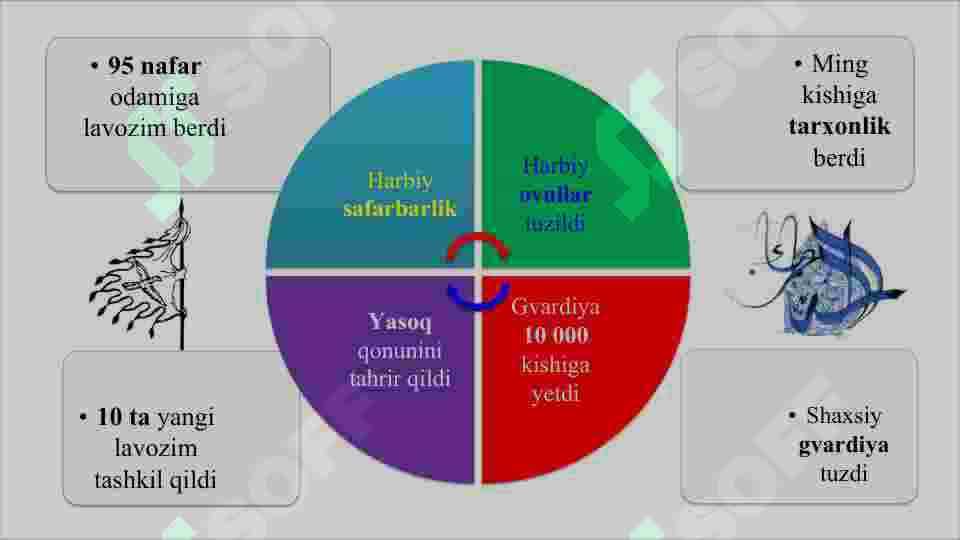 Chingizxonning Markaziy Osiyoni bosib olishi. Jaloliddin Manguberdi -  ozodlik uchun kurashuvchi 5