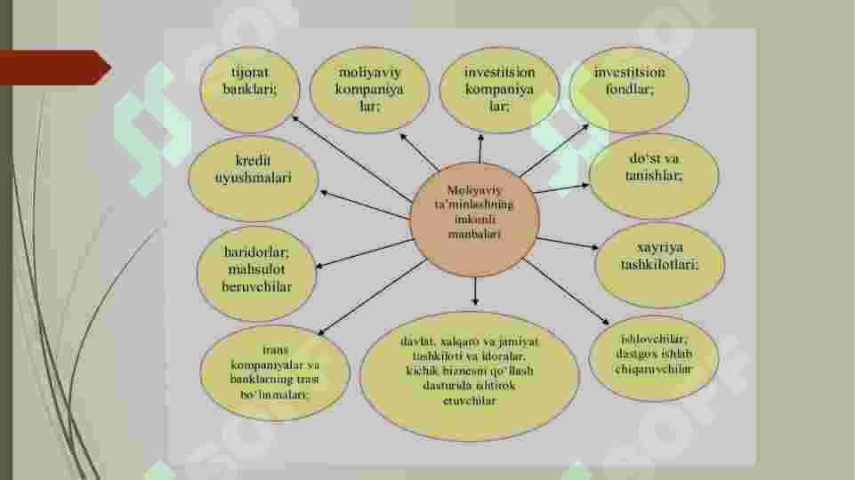 Kichik biznes va tadbirkorlik subyektlarining moliyaviy faoliyati tahlili. 4