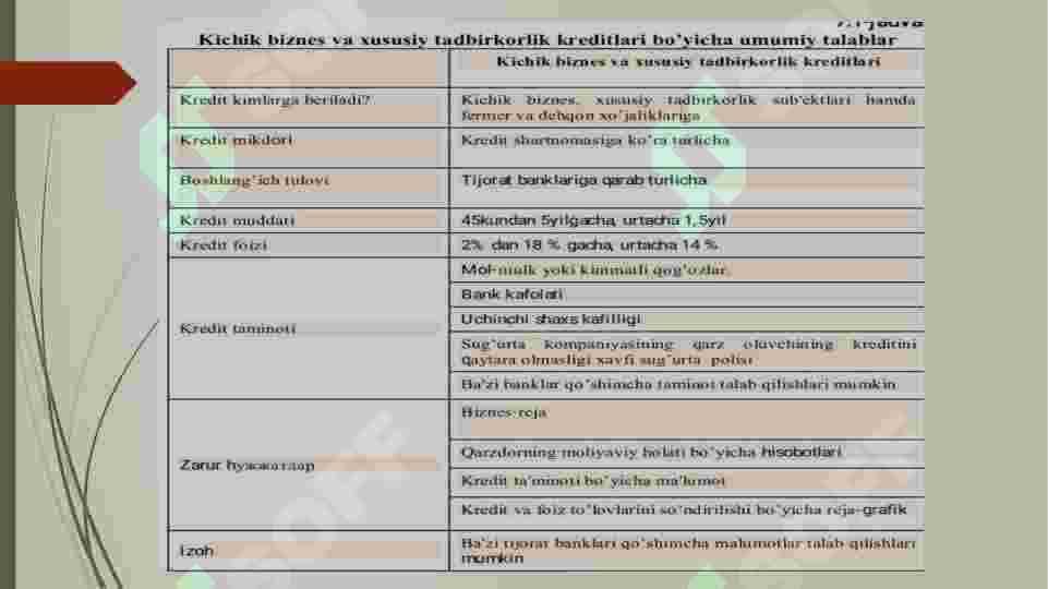 Kichik biznes va tadbirkorlik subyektlarining moliyaviy faoliyati tahlili. 8