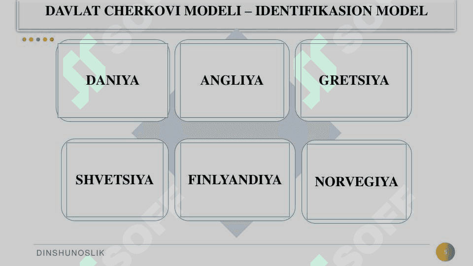 Oʻzbekistonda davlat dini va uning tashkilotlari bilan 5