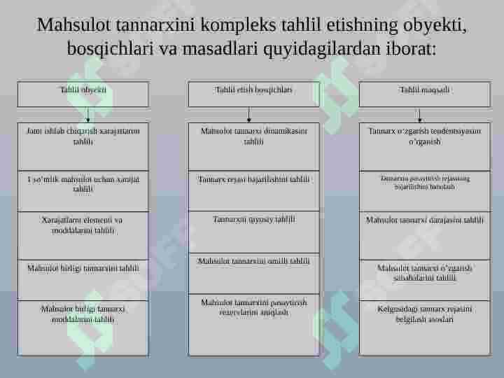 Mahsulot ishlab chiqarish va davr xarajatlari tahlili 5