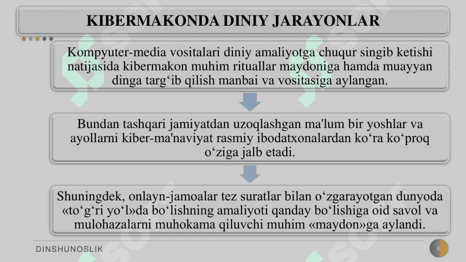 Kibrmakonda dini omillar bilan tanishib chiqish 6