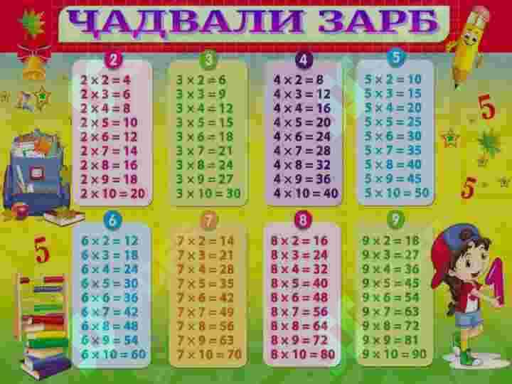 Аёниятҳо барои ороиши синфхона 2