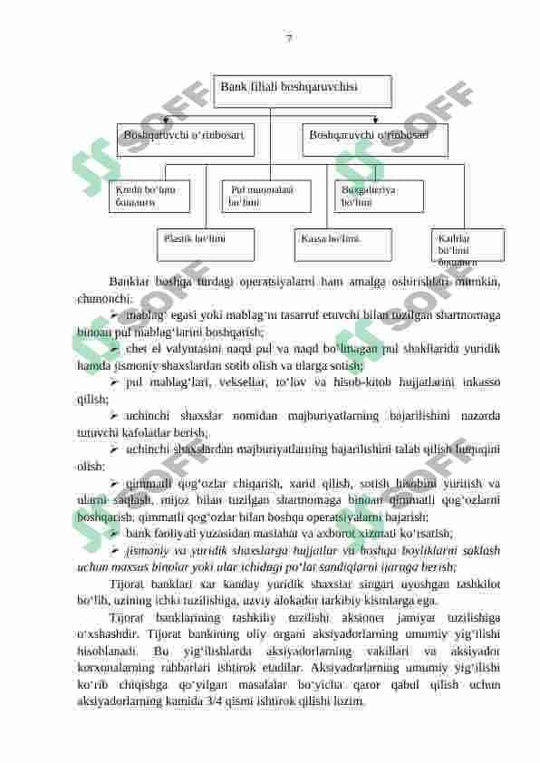 Amalityot hisoboti AGROBANK ATB Banki hisoboti asosida tayyorlangan 5
