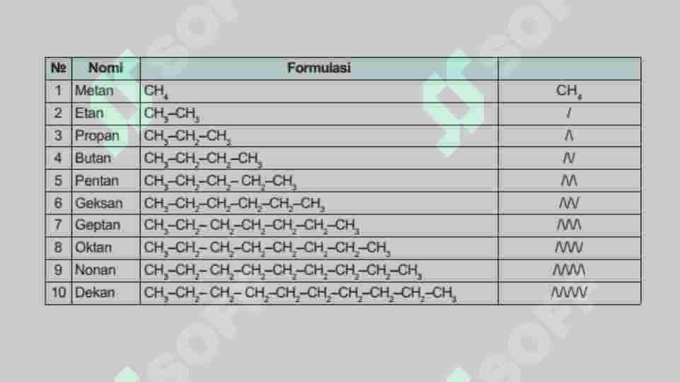Alkanlar 4