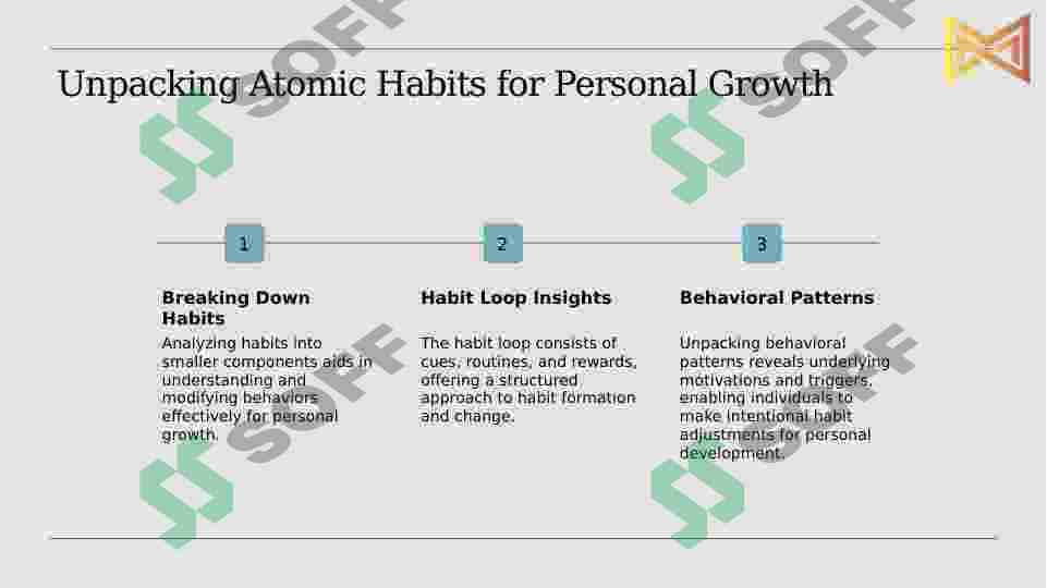 All about Atomic Habits by James clear 3