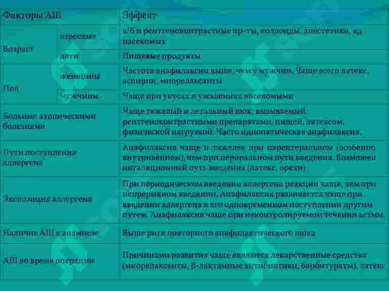 Anafilaktik shok 8