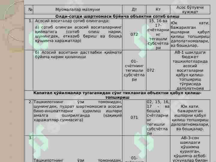 Asosiy vositalar va nomoddiy aktivlar hisobi 7