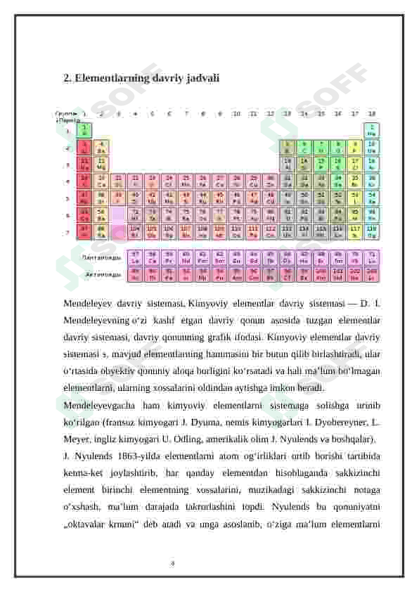 Atom tuzilishi. Elementlarning davriy jadvali. O'zbekistonda kimyo sanoatining rivojlanishi 7