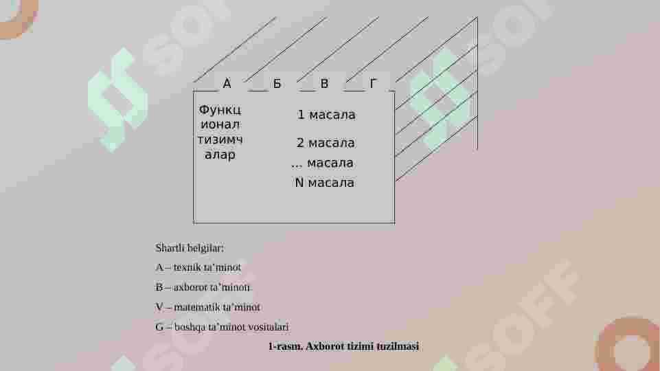Axborot logistikasi 8