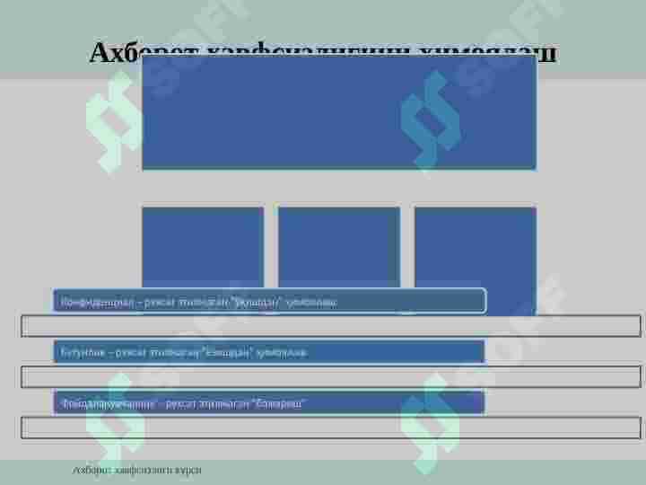 Axborot xavfsizligi 8